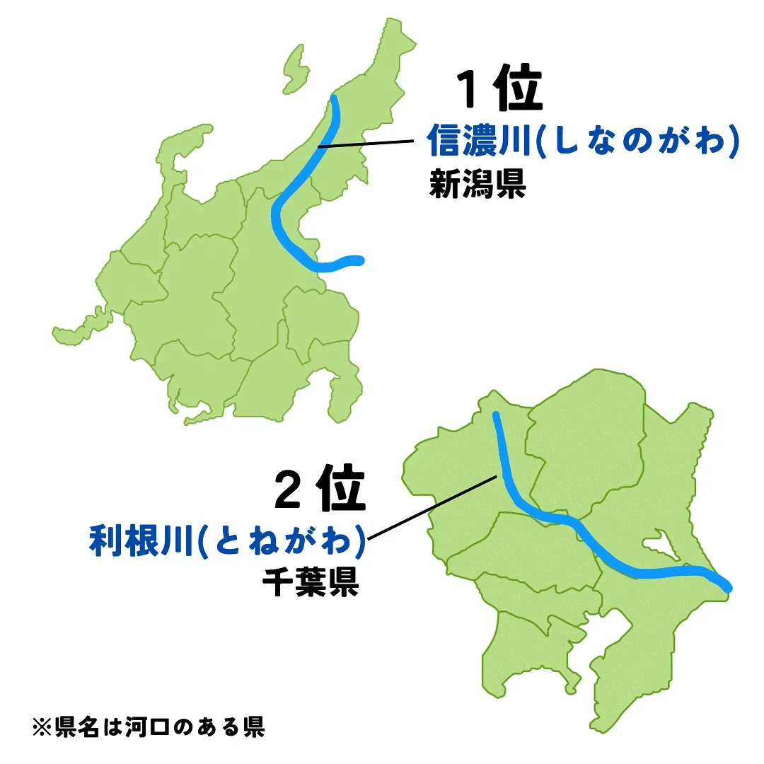 来週のミニチャレは、日本の川　長さランキングTOP10！！