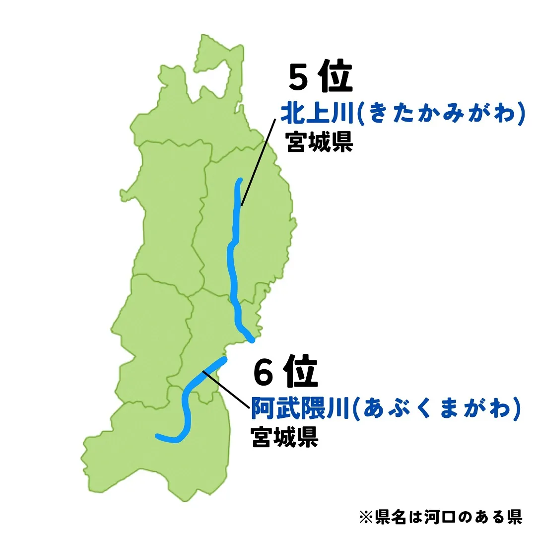 来週のミニチャレは、日本の川　長さランキングTOP10！！
