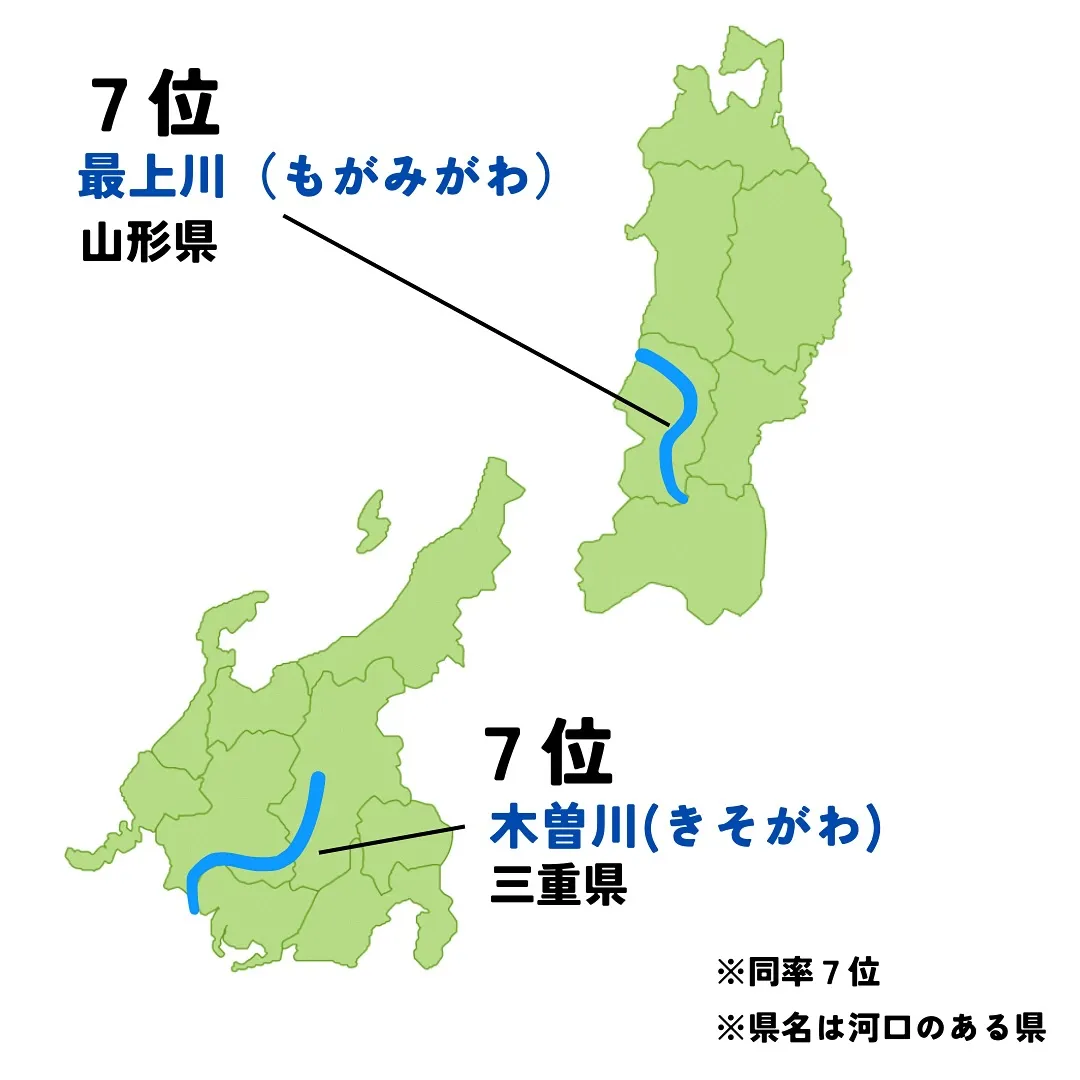 来週のミニチャレは、日本の川　長さランキングTOP10！！