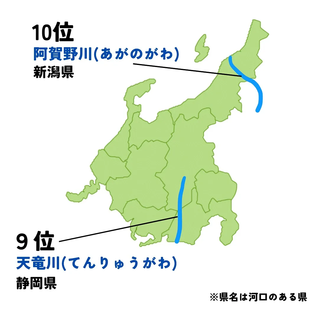 来週のミニチャレは、日本の川　長さランキングTOP10！！