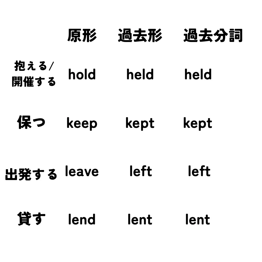 来週のミニチャレは、動詞の不規則変化！！