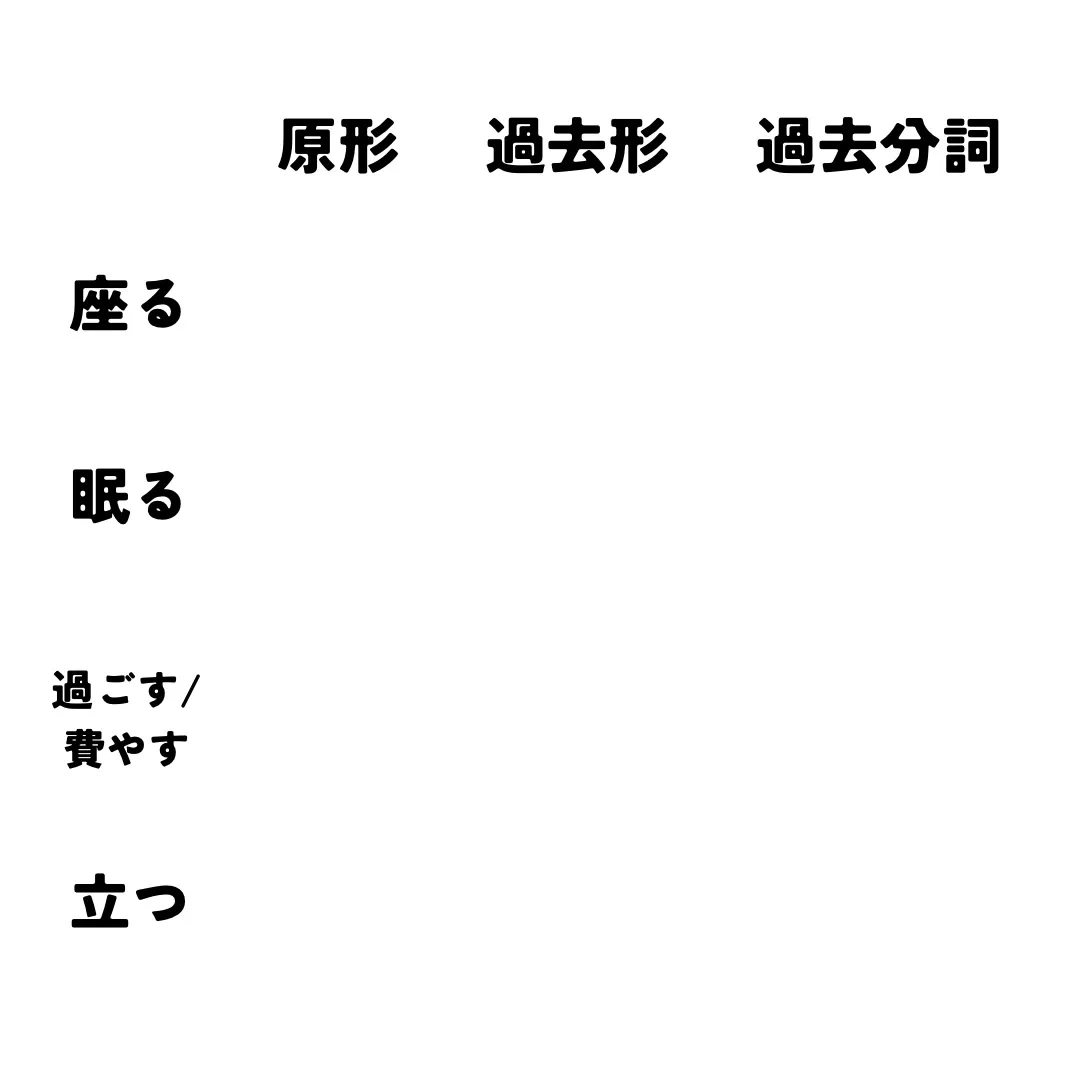 来週のミニチャレは、動詞の不規則変化！！